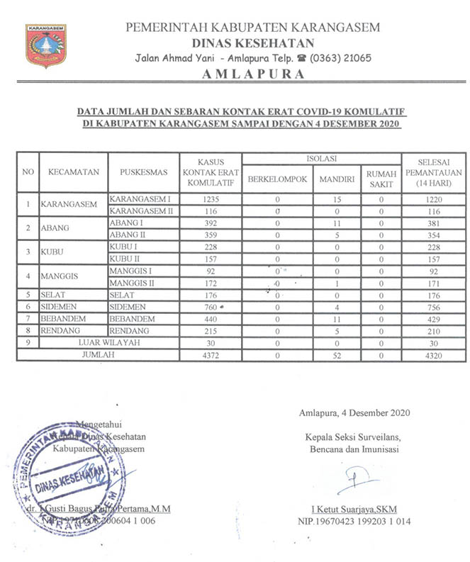 LAPORAN KONTAK ERAT 4 DESEMBER 2020