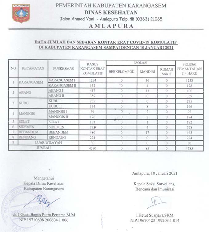 LAPORAN KONTAK ERAT 10 JANUARI 2021