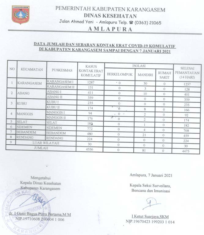 LAPORAN KONTAK ERAT 7 JANUARI 2021