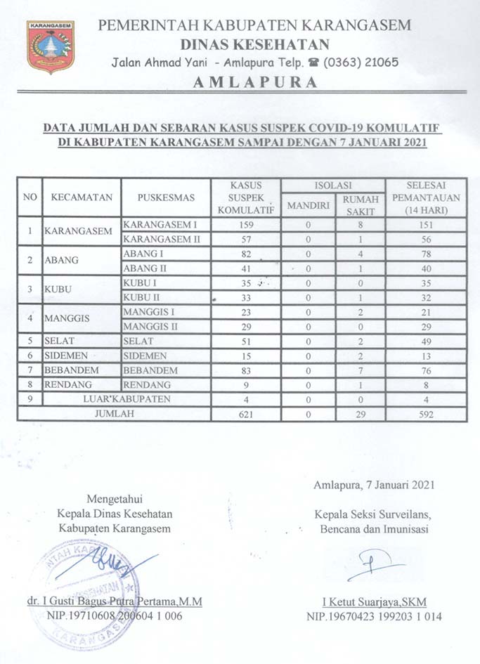 LAPORAN SUSPEK 7 JANUARI 2021