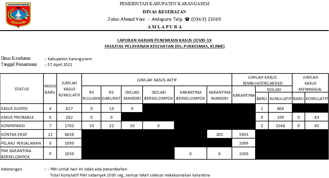harian7421