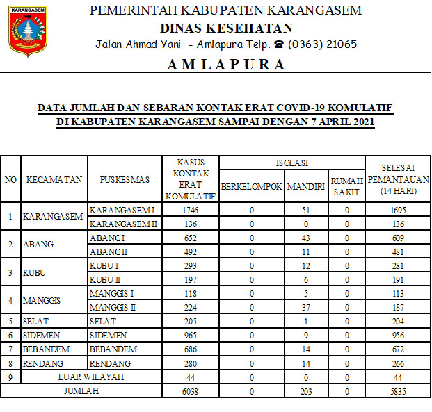 kontakerat7421