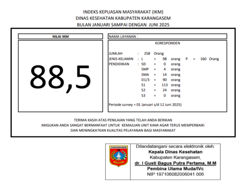 INDEKS KEPUASAN MASYARAKAT (IKM) DINAS KESEHATAN KABUPATEN KARANGASEM BULAN JANUARI SAMPAI DENGAN JUNI 2025