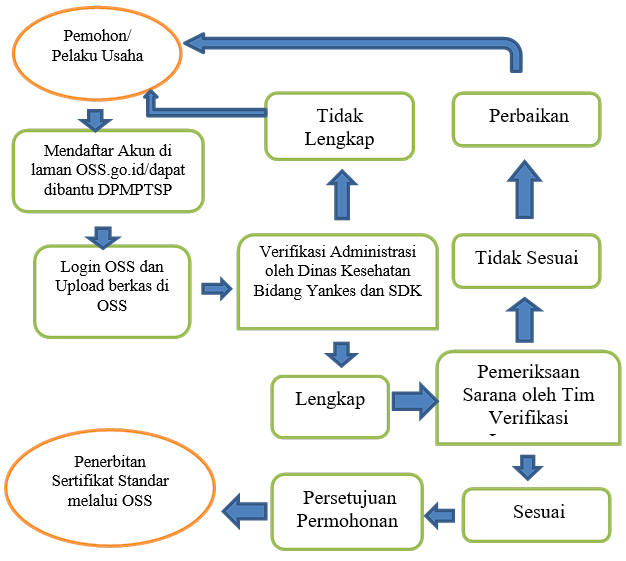 Ijin Unit Transfusi Darah Dinkes Karangasem