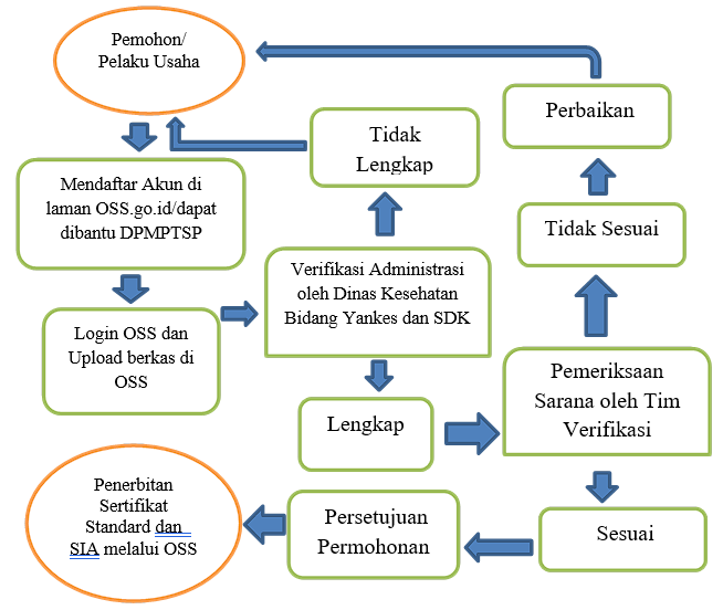 Ijin apotek dinkes karangasem