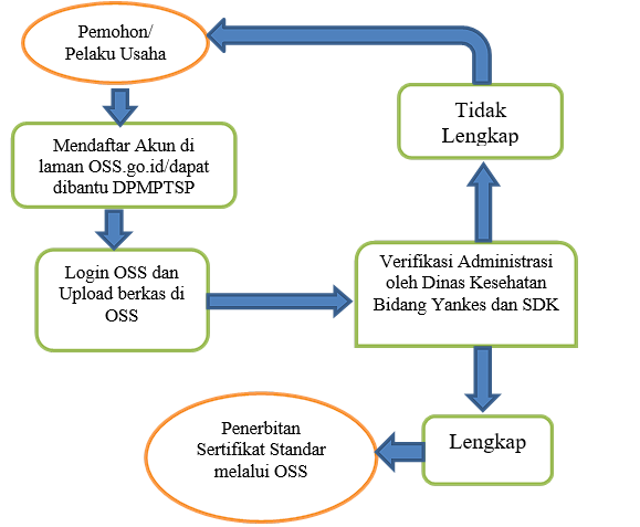 prosedur laik dinkes karangasem