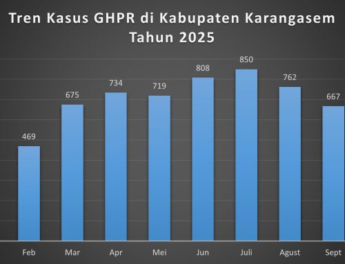 Gigitan Hewan Penular Rabies Kabupaten Karangasem Tahun 2025