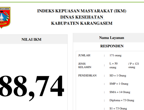 Indeks Kepuasan Masyarakat (IKM) Dinas Kesehatan Kab. Karangasem : : 01 Juli 2025 s/d 01 Desember 2025